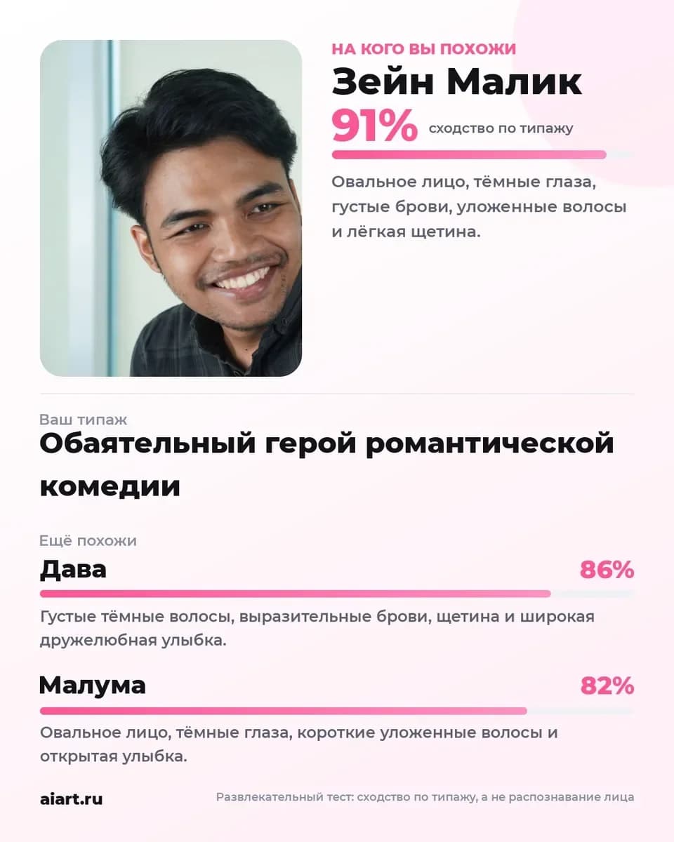 Карточка с фото молодого мужчины и тремя знаменитостями похожего типажа